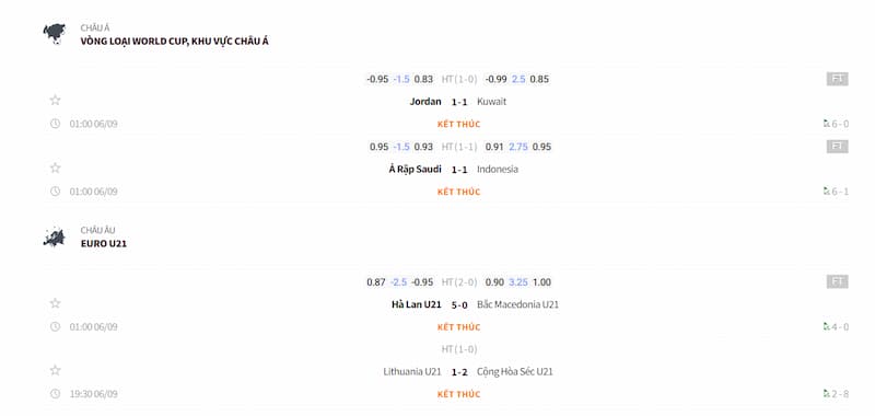 Theo dõi kết quả bóng đá ở trang web cần phải chú ý gì?Theo dõi kết quả bóng đá ở trang web cần phải chú ý gì?
