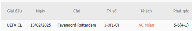 Soi kèo AC Milan vs Feyenoord lúc 0h45 ngày 19/02/2025 3 Thành tích chạm trán trong quá khứ AC Milan vs Feyenoord
