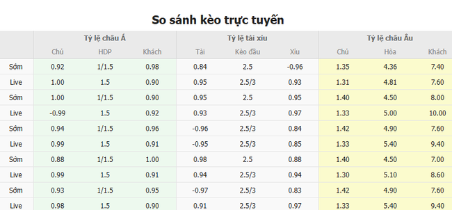 Tỷ lệ kèo AS Roma vs Monza do Bongdalu cung cấp   