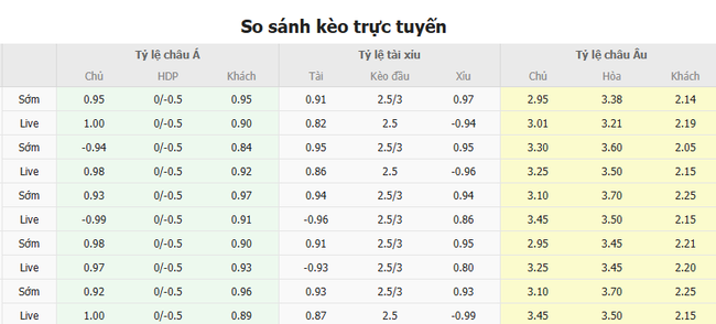 Tỷ lệ kèo Augsburg vs RB Leipzig do Bongdalu cung cấp   