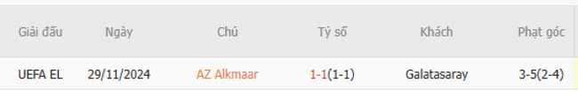 Thành tích đối đầu AZ Alkmaar vs Galatasaray