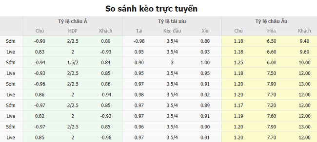 Tỷ lệ kèo Barcelona vs Rayo Vallecano do Bongdalu cung cấp   