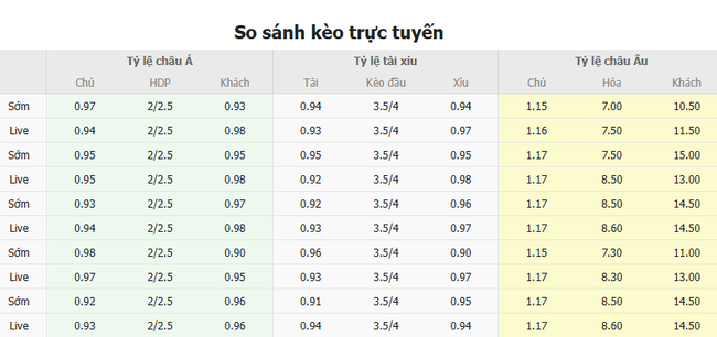 Tỷ lệ kèo Bayern Munich vs Celtic do Bongdalu cung cấp   