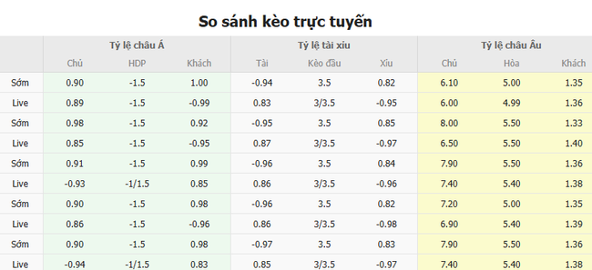 Tỷ lệ kèo Celtic vs Bayern Munich do Bongdalu cung cấp   