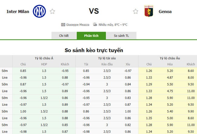 Tỷ lệ kèo Inter Milan vs Genoa do Bongdalu cung cấp