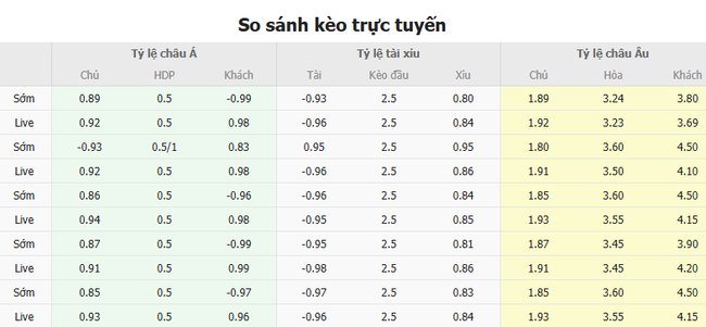 Tỷ lệ kèo Juventus vs PSV do Bongdalu cung cấp   