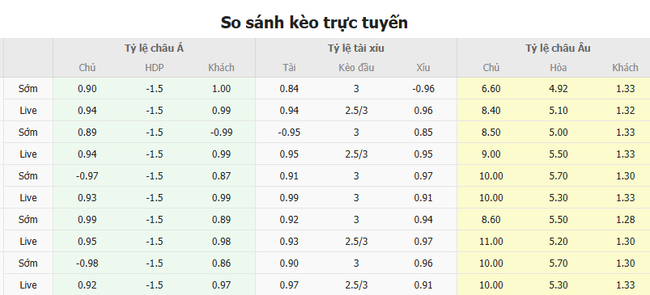 Soi kèo Leicester vs Arsenal lúc 19h30 ngày 15/02/2025 4 Tỷ lệ kèo Leicester vs Arsenal do Bongdalu cung cấp