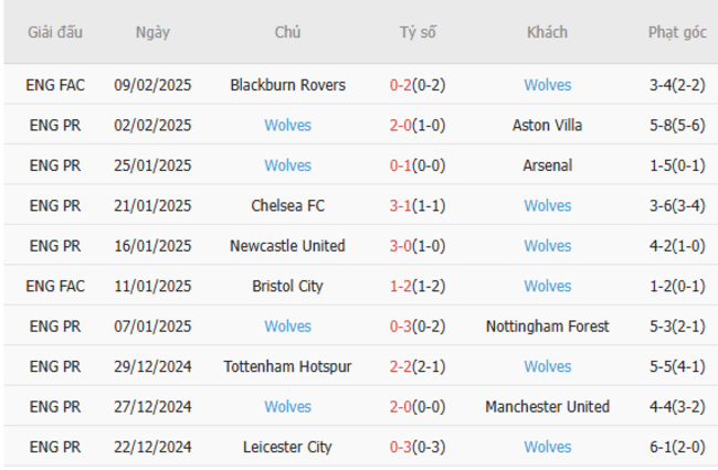 nhan dinh liverpool vs wolves 2