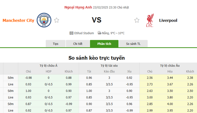 Soi kèo Manchester City vs Liverpool, 23h30 23/02/2025 4 Tỷ lệ kèo Manchester City vs Liverpool do Bongdalu cung cấp