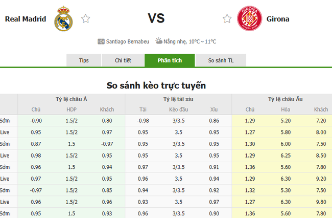 Tỷ lệ kèo Real Madrid vs Girona do Bongdalu cung cấp   