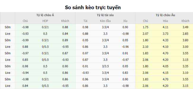 Tỷ lệ kèo Real Madrid vs Man City do Bongdalu cung cấp   