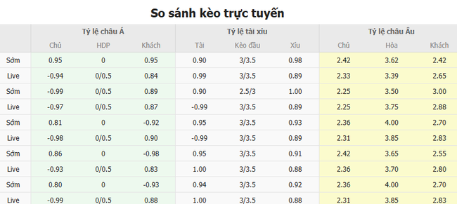 Tỷ lệ kèo Tottenham vs Manchester United do Bongdalu cung cấp   