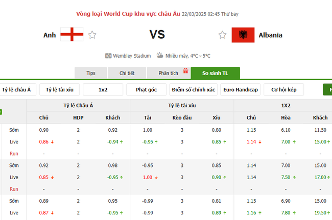 Tỷ lệ kèo Anh vs Albania do Bongdalu cung cấp   