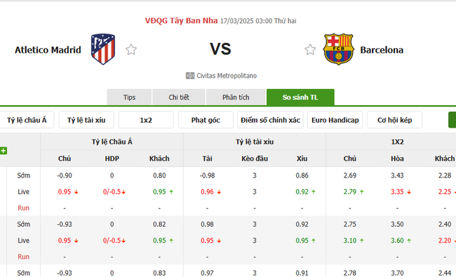 Tỷ lệ kèo Atletico Madrid vs Barcelona do Bongdalu cung cấp   