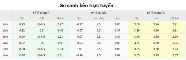 Tỷ lệ kèo Croatia vs Pháp do Bongdalu cung cấp   