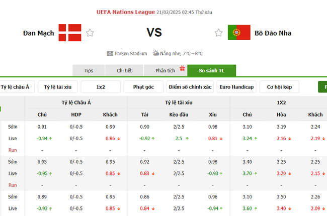 Tỷ lệ kèo Đan Mạch vs Bồ Đào Nha do Bongdalu cung cấp   