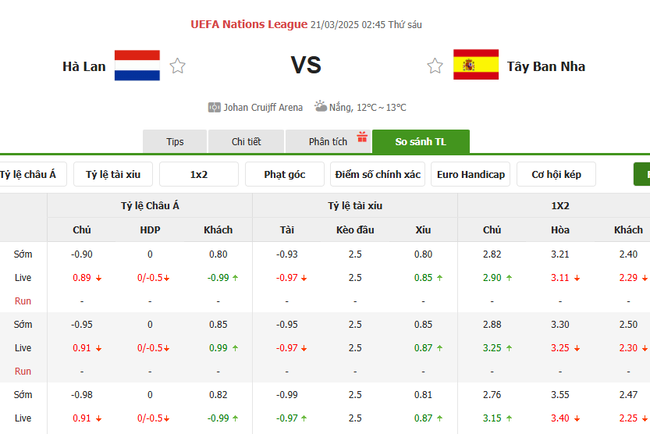 Tỷ lệ kèo Hà Lan vs Tây Ban Nha do Bongdalu cung cấp   