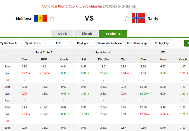 Tỷ lệ kèo Moldova vs Na Uy do Bongdalu cung cấp   