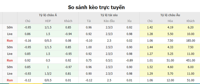 Tỷ lệ kèo Pháp vs Croatia do Bongdalu cung cấp   