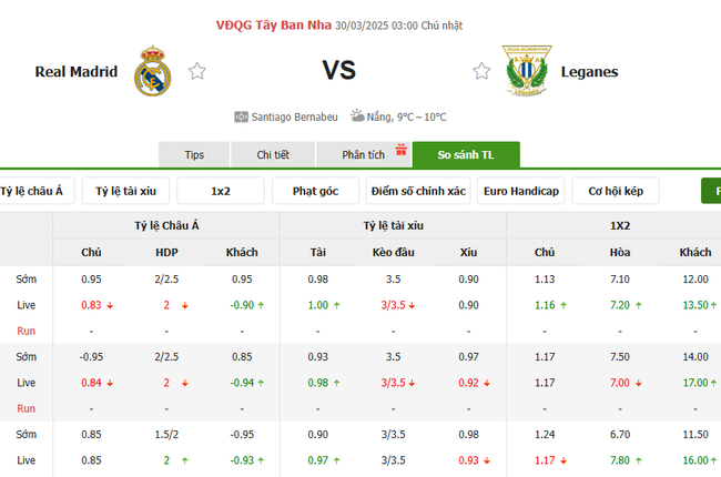 Tỷ lệ kèo Real Madrid vs Leganes do Bongdalu cung cấp   