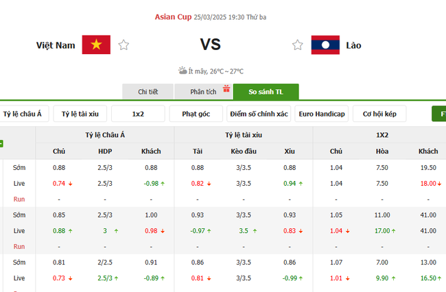 Tỷ lệ kèo Việt Nam vs Lào do Bongdalu cung cấp   