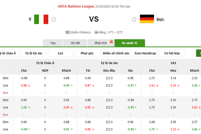 Tỷ lệ kèo Ý vs Đức do Bongdalu cung cấp   
