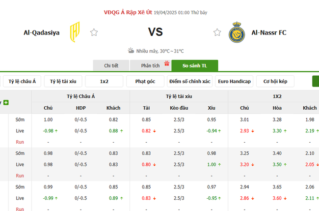 Soi kèo Al-Qadasiya vs Al-Nassr, 01h00 19/04/2025 4 Tỷ lệ kèo Al-Qadasiya vs Al-Nassr do Bongdalu cung cấp