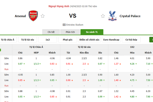 Tỷ lệ kèo Arsenal vs Crystal Palace do Bongdalu cung cấp