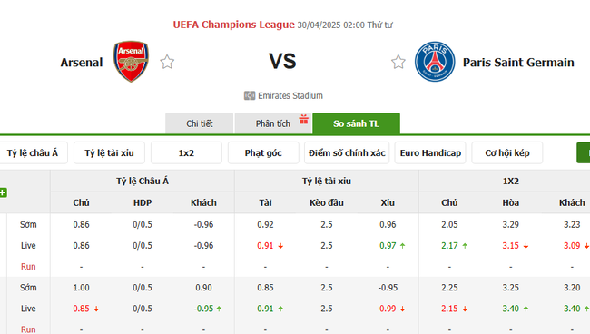 Tỷ lệ kèo Arsenal vs PSG do Bongdalu cung cấp
