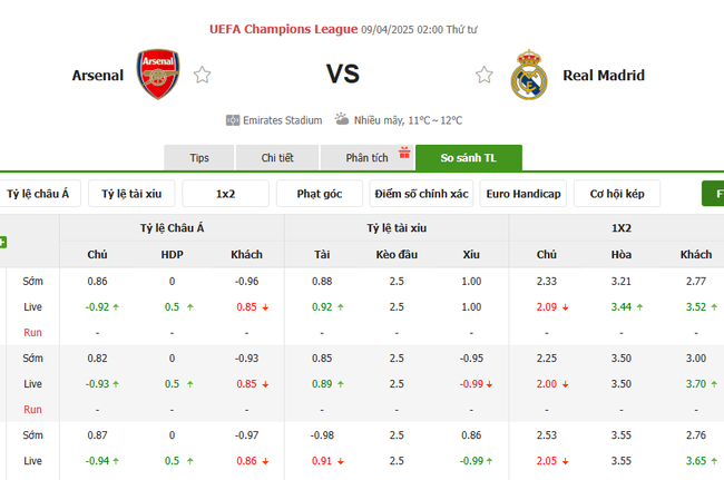 Soi kèo Arsenal vs Real Madrid, 02h00 09/04/2025 4 Tỷ lệ kèo Arsenal vs Real Madrid do Bongdalu cung cấp