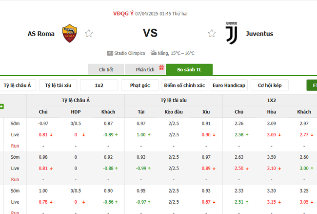 Tỷ lệ kèo AS Roma vs Juventus do Bongdalu cung cấp   