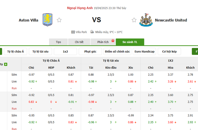 Soi kèo Aston Villa vs Newcastle, 23h30 19/04/2025 4 Tỷ lệ kèo Aston Villa vs Newcastle do Bongdalu cung cấp