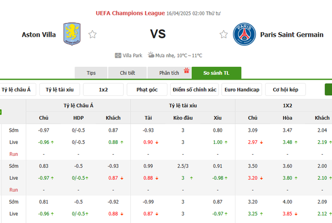  Tỷ lệ kèo Aston Villa vs PSG do Bongdalu cung cấp