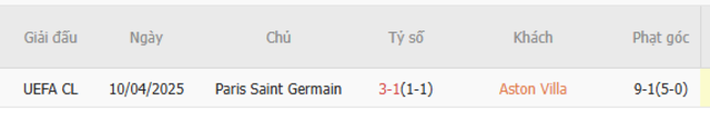 Thành tích chạm trán trong quá khứ Aston Villa vs PSG