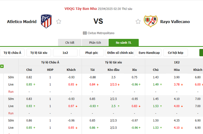 Tỷ lệ kèo Atletico Madrid vs Rayo Vallecano do Bongdalu cung cấp