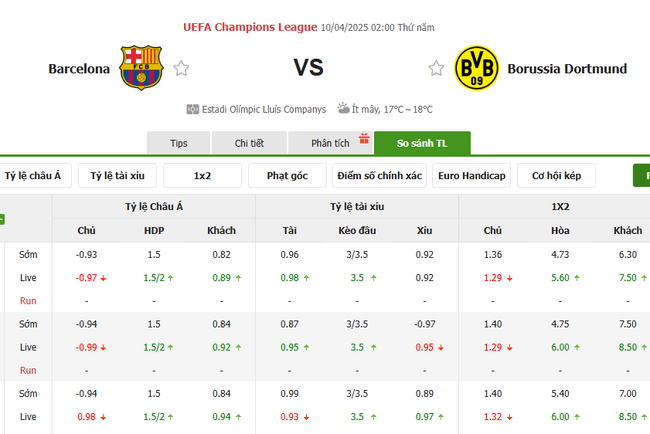Soi kèo Barcelona vs Dortmund, 02h00 10/04/2025 4 Tỷ lệ kèo Barcelona vs Dortmund do Bongdalu cung cấp