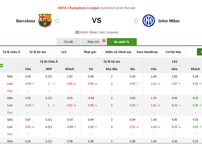 Tỷ lệ kèo Barcelona vs Inter Milan do Bongdalu cung cấp
