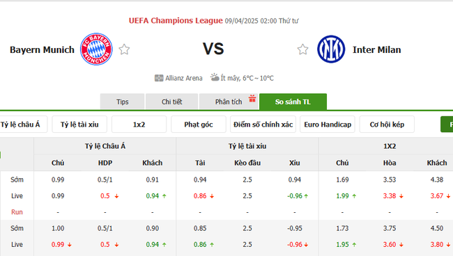 Tỷ lệ kèo Bayern Munich vs Inter Milan do Bongdalu cung cấp   
