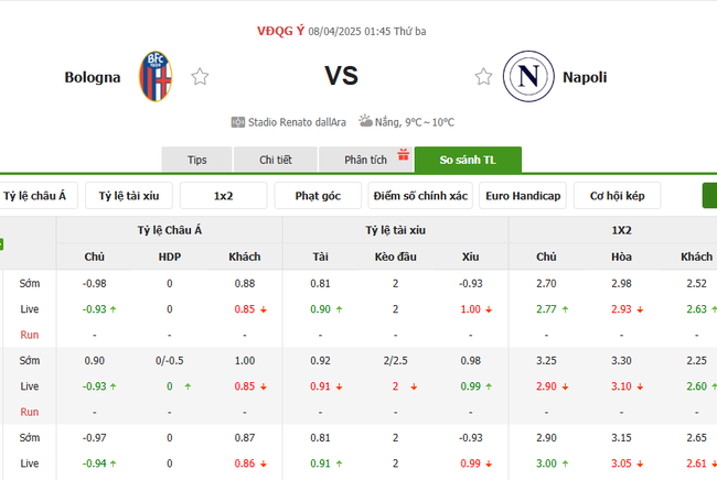 Tỷ lệ kèo Bologna vs Napoli do Bongdalu cung cấp   