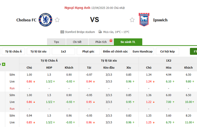 Tỷ lệ kèo Chelsea vs Ipswich do Bongdalu cung cấp   