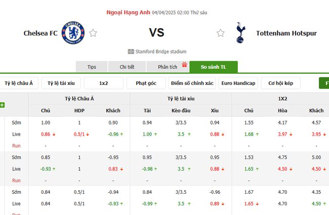 Soi kèo Chelsea vs Tottenham, 02h00 04/04/2025 4 Tỷ lệ kèo Chelsea vs Tottenham do Bongdalu cung cấp