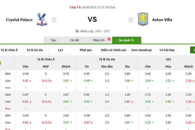 Soi kèo Crystal Palace vs Aston Villa, 23h15 26/04//2025 4 Tỷ lệ kèo Crystal Palace vs Aston Villa do Bongdalu cung cấp