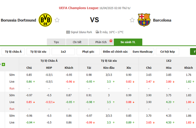Tỷ lệ kèo Dortmund vs Barcelona do Bongdalu cung cấp   
