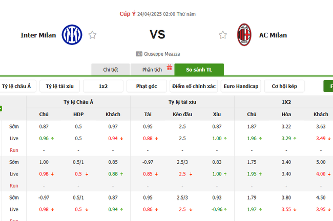 Tỷ lệ kèo Inter Milan vs AC Milan do Bongdalu cung cấp