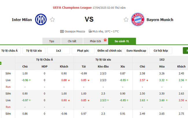 Tỷ lệ kèo Inter Milan vs Bayern Munich do Bongdalu cung cấp
