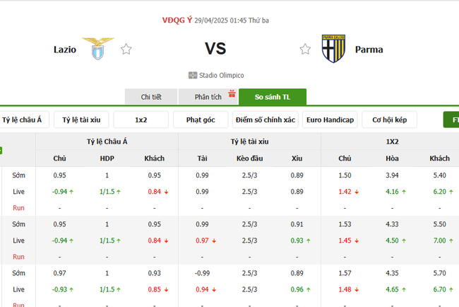 Tỷ lệ kèo Lazio vs Parma do Bongdalu cung cấp   