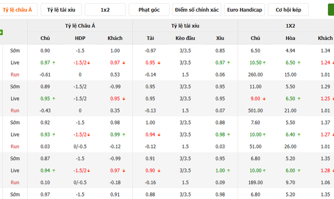 Tỷ lệ kèo Leganes vs Barcelonado Bongdalu cung cấp   