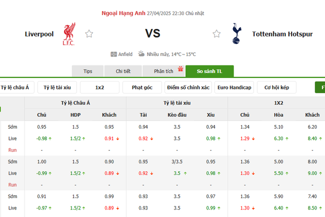 Tỷ lệ kèo Liverpool vs Tottenham Hotspur do Bongdalu cung cấp   