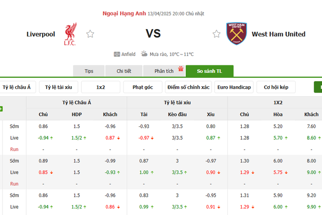 Tỷ lệ kèo Liverpool vs West Ham do Bongdalu cung cấp   