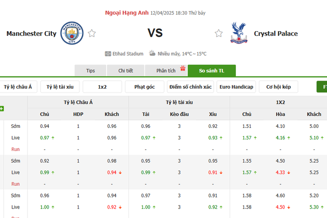 Soi kèo Manchester City vs Crystal Palace, 18h30 12/04/2025 4 Tỷ lệ kèo Manchester City vs Crystal Palacedo Bongdalu cung cấp